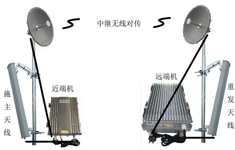 连城智能无线拉远移频中继直放站近端机远端机